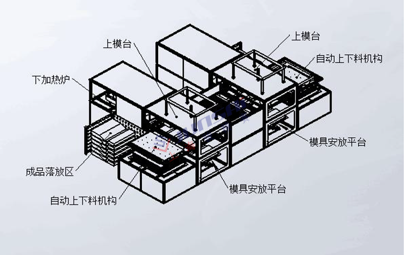 全自動雙頭厚片<a href=http://www.gphotos.cn/ target=_blank class=infotextkey>吸塑機</a>3.png